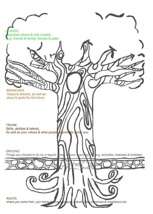 Blank tree of life, with labelling to help you fill it in
